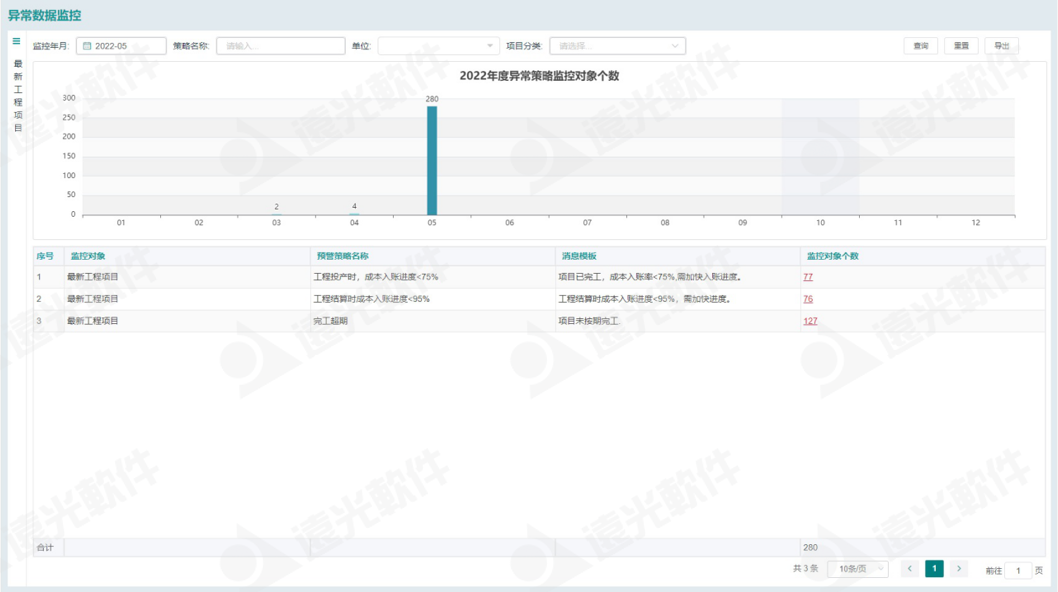 远光工程财务数字化管理助手 为工程项目管理赋能