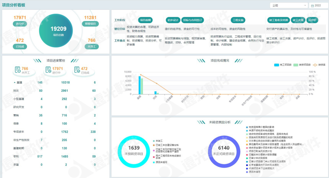 远光工程财务数字化管理助手 为工程项目管理赋能