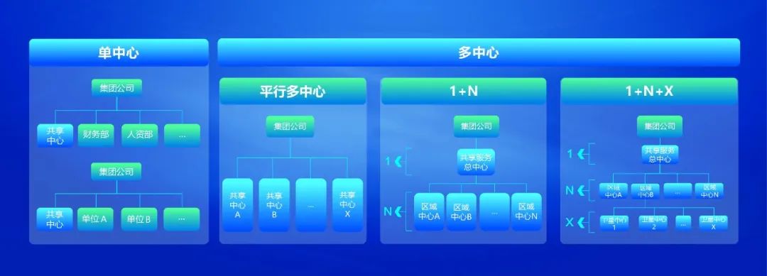 远光共享服务平台全面升级 赋能企业数字化转型