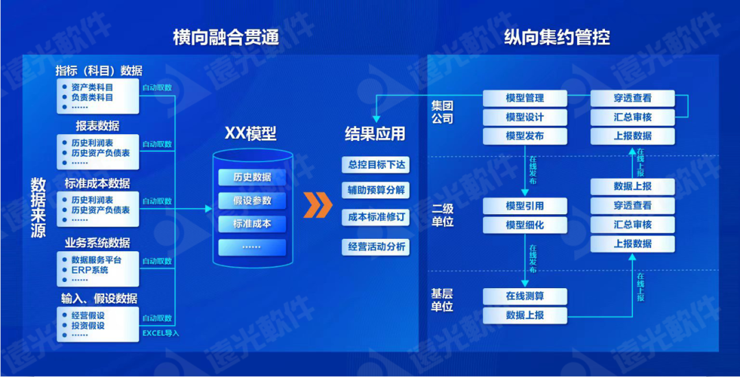 远光仿真测算系统获评中软协“2022年度优秀软件产品”