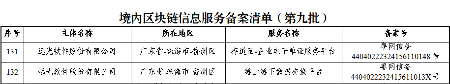 远光软件两款产品通过国家网信办第九批境内区块链信息服务备案