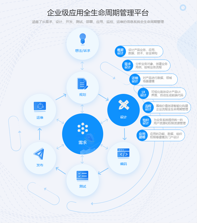 应用设计开发的关键所在：研发项目管理