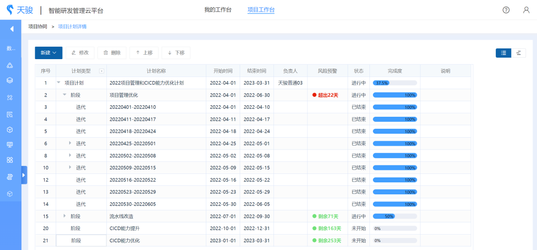 应用设计开发的关键所在：研发项目管理