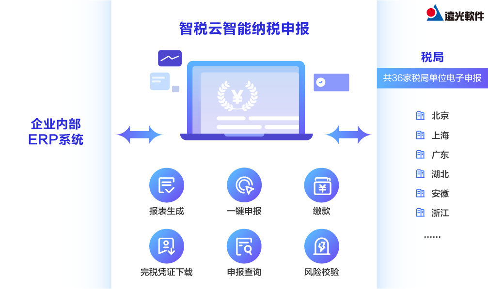 远光智能纳税申报：一键智能算税，报税更高效！