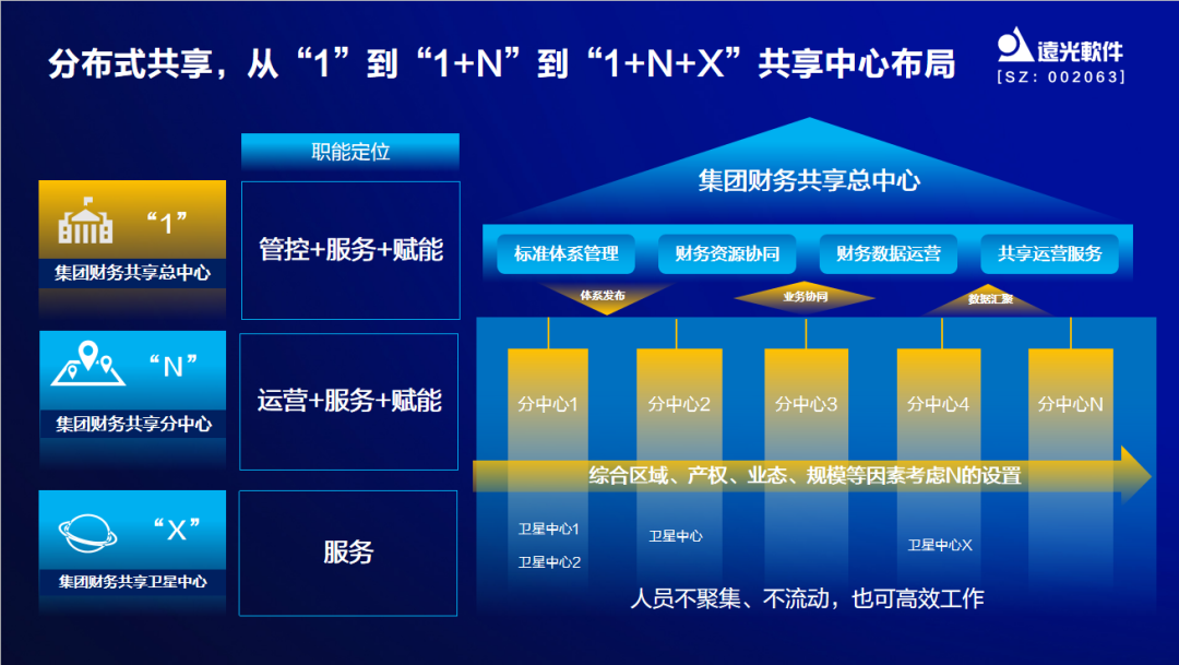 远光软件出席中国企业财务数字化实践创新论坛