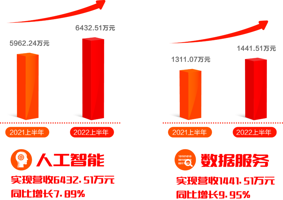 远光软件发布2022半年报：拥抱数字经济浪潮，共创绿色低碳未来