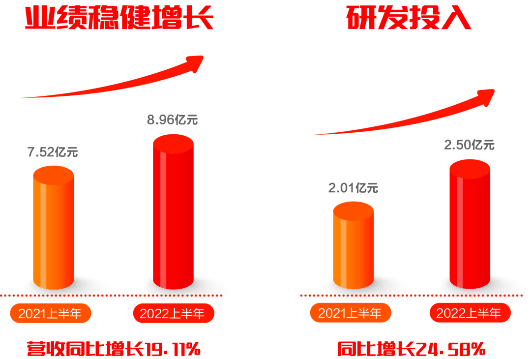 远光软件发布2022半年报：拥抱数字经济浪潮，共创绿色低碳未来