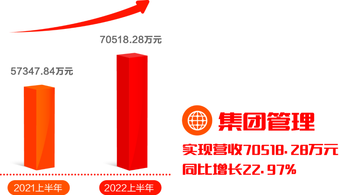 远光软件发布2022半年报：拥抱数字经济浪潮，共创绿色低碳未来