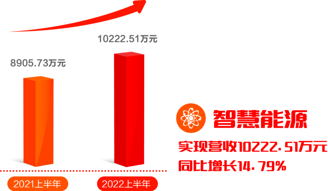 远光软件发布2022半年报：拥抱数字经济浪潮，共创绿色低碳未来