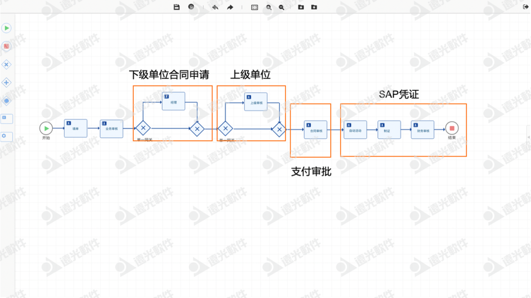 远光天骆：打造企业统一业务流程平台