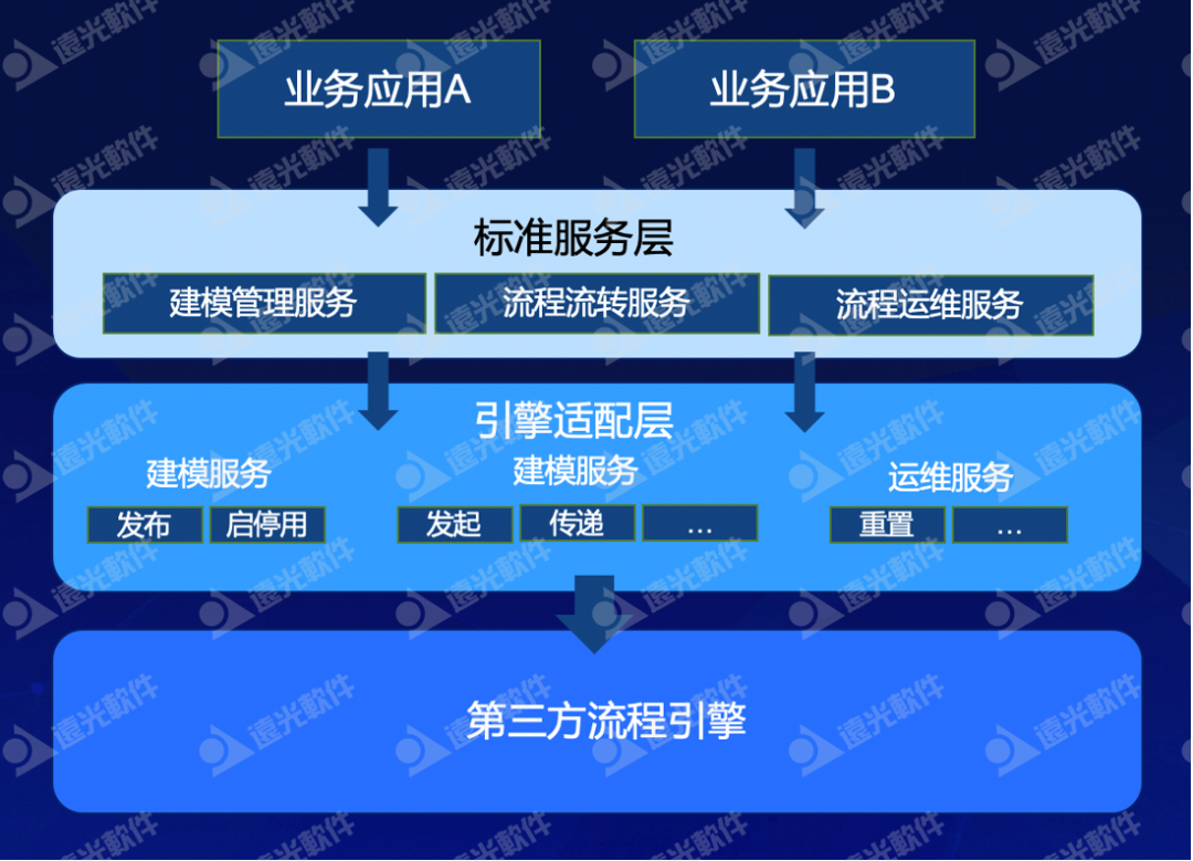 远光天骆：打造企业统一业务流程平台