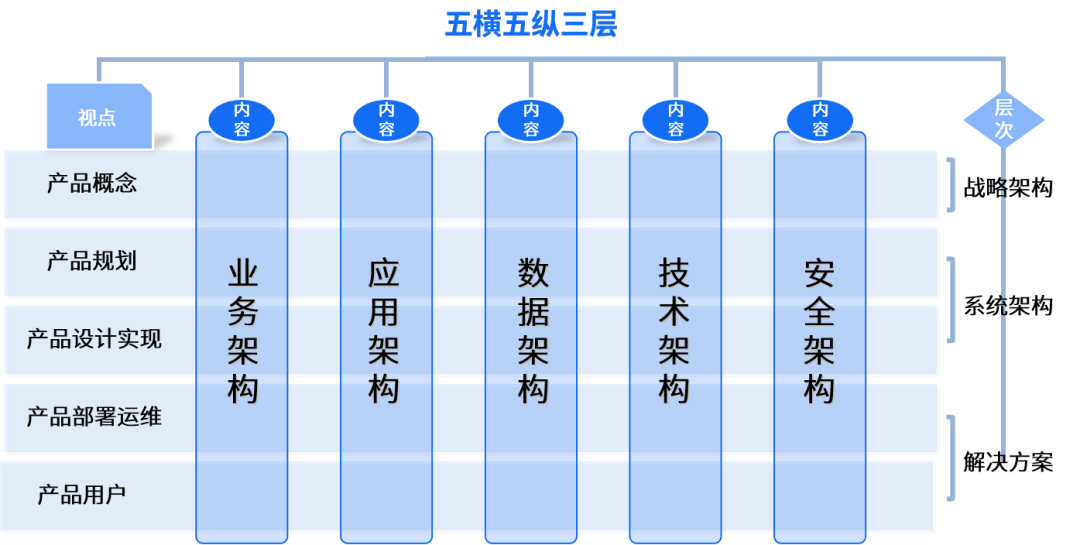 远光九天平台：开启可执行架构设计新时代