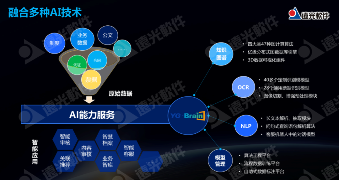 远光软件企业级RPA+AI应用实践