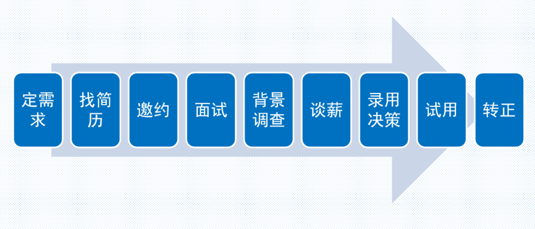 《管见》袁绣华：招聘录用中的判断与决策