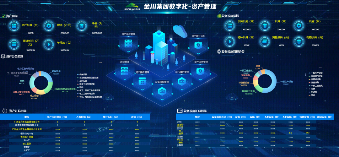 远光软件携手金川集团 共建数智化资产管理平台