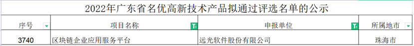 远光区块链企业应用服务平台成功入选“2022年广东省名优高新技术产品”名单