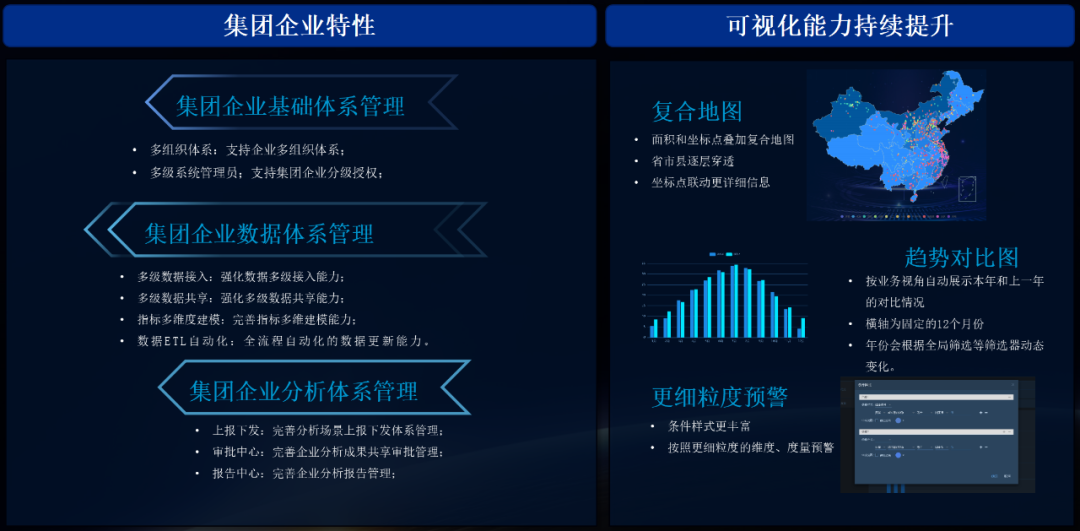 远光数聚系列多款产品新版本发布，助力企业加速数智化转型