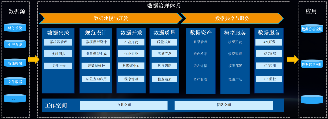 远光数聚系列多款产品新版本发布，助力企业加速数智化转型