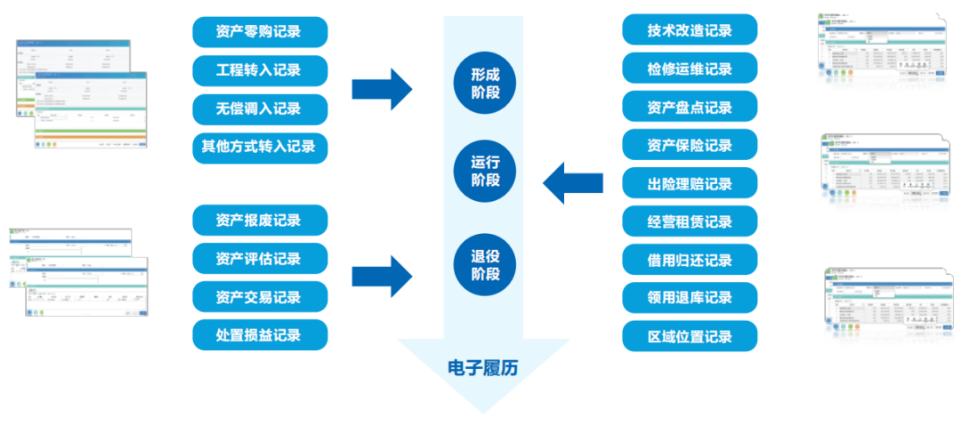 远光智慧运营管理平台助力医院运营管理数智化转型