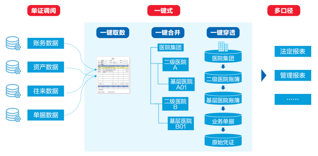 远光智慧运营管理平台助力医院运营管理数智化转型