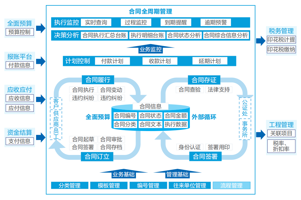 远光智慧运营管理平台助力医院运营管理数智化转型