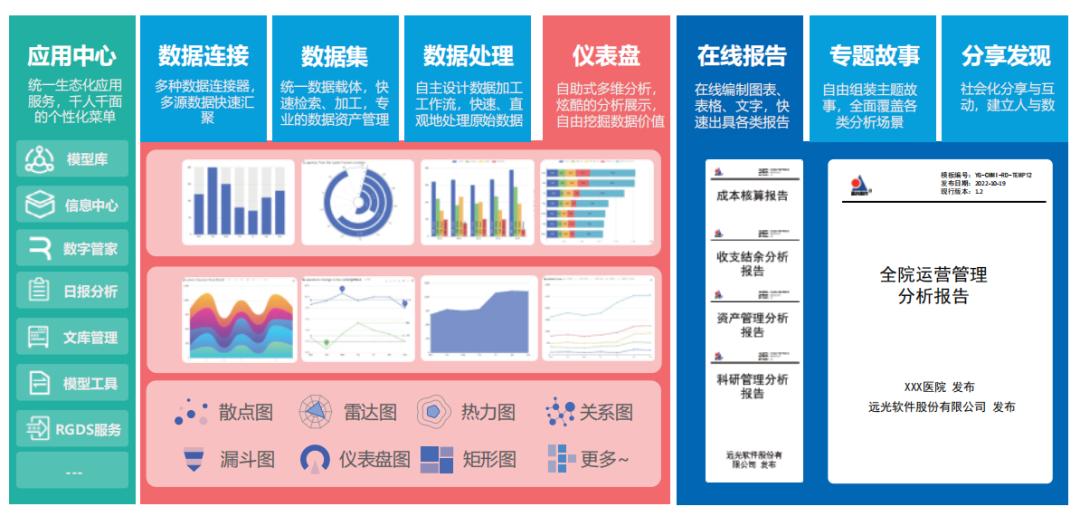 远光智慧运营管理平台助力医院运营管理数智化转型