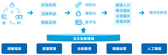 远光智慧运营管理平台助力医院运营管理数智化转型