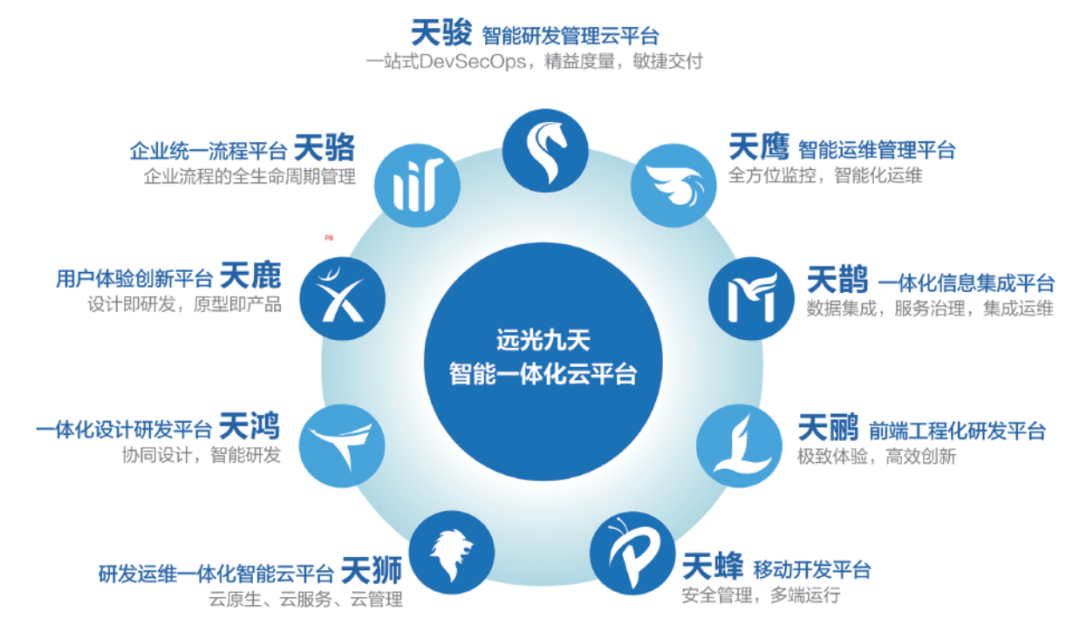 远光智慧运营管理平台助力医院运营管理数智化转型