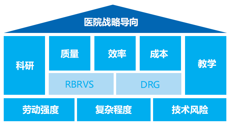 远光智慧运营管理平台助力医院运营管理数智化转型