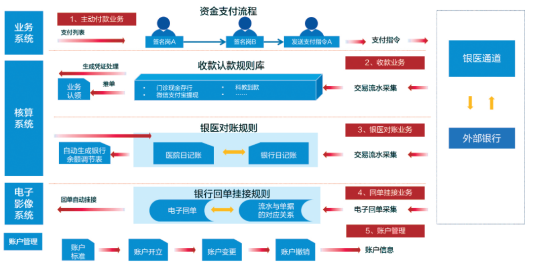 远光智慧运营管理平台助力医院运营管理数智化转型