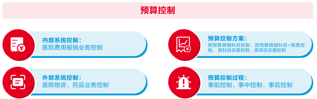 远光软件助力医院打造全员、全业务、全过程预算闭环管理新模式