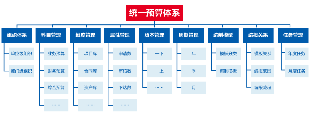 远光软件助力医院打造全员、全业务、全过程预算闭环管理新模式