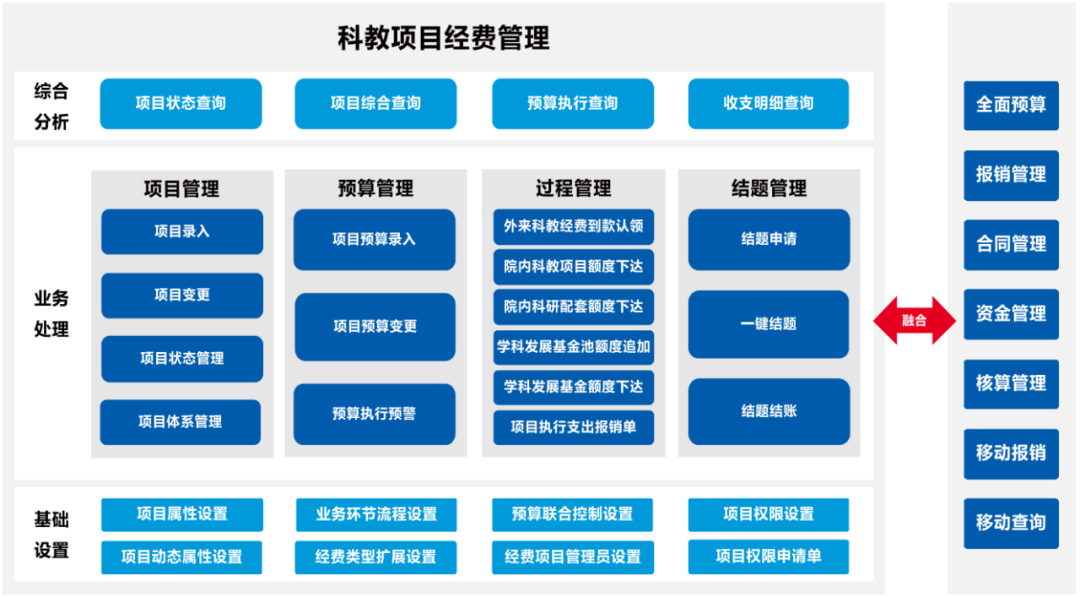 远光科教项目经费管理系统 为科研人员减负担增活力