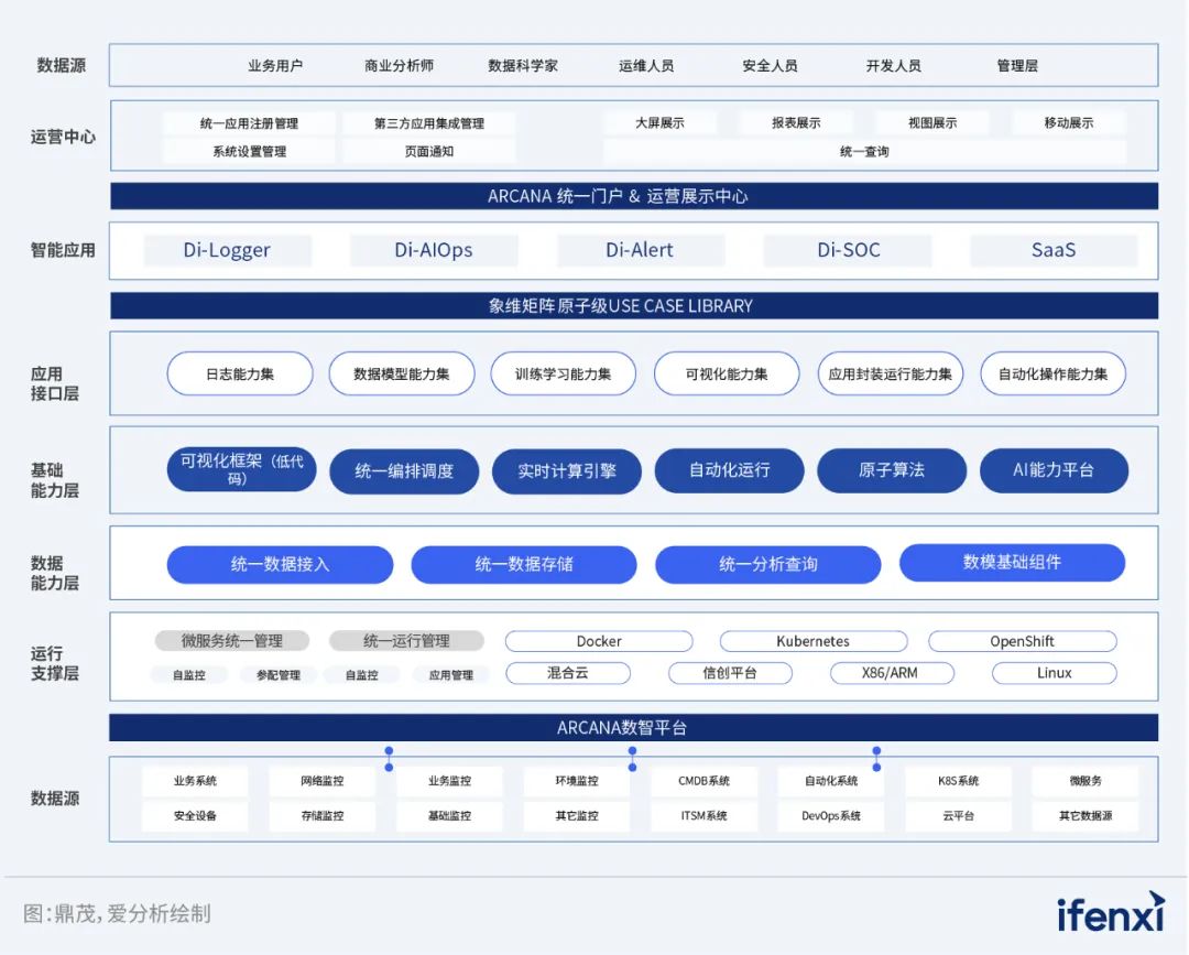 国网数科DAP 应用案例入选《2022—2023爱分析·信创实践报告》