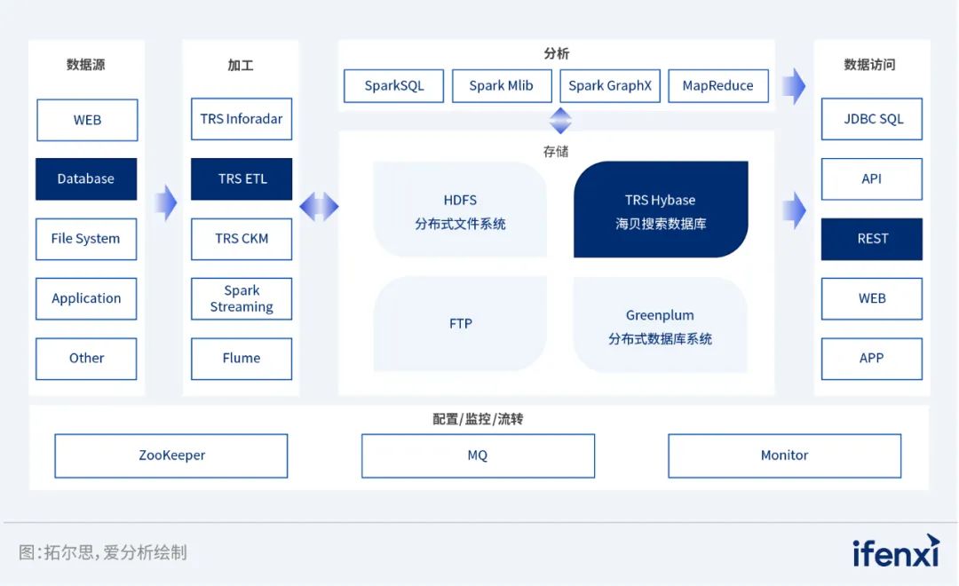 国网数科DAP 应用案例入选《2022—2023爱分析·信创实践报告》