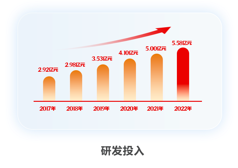 远光软件2022年报：以科技自立自强 推动高质量发展