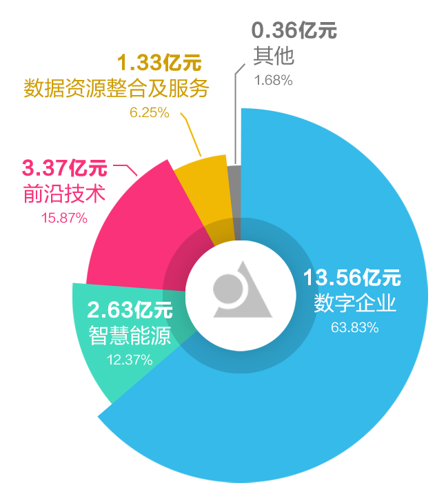 远光软件2022年报：以科技自立自强 推动高质量发展