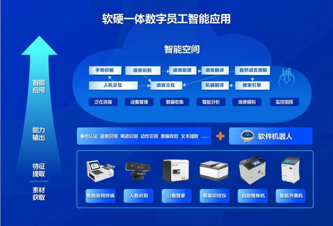 远光软件：智慧运营 助力医院价值创造