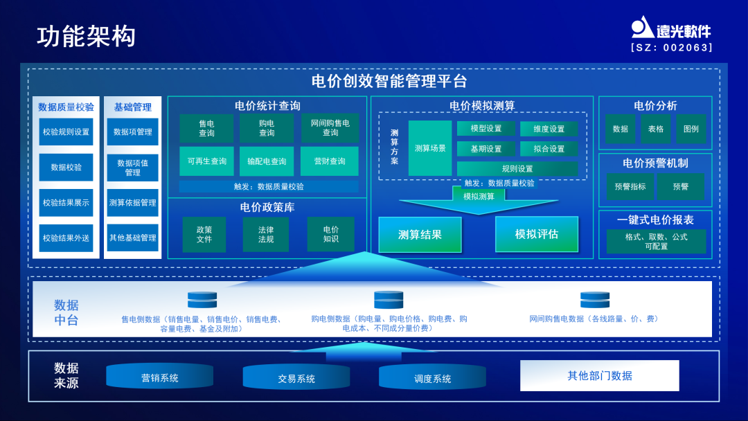 远光e创效：掌握电价先机，助力创效决策