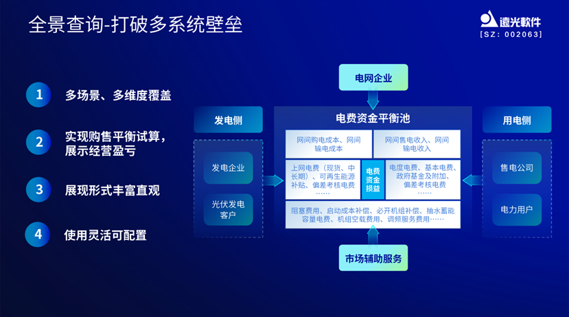 远光e创效：掌握电价先机，助力创效决策