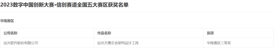 远光天鹰荣获“数字中国创新大赛·信创赛道”三等奖
