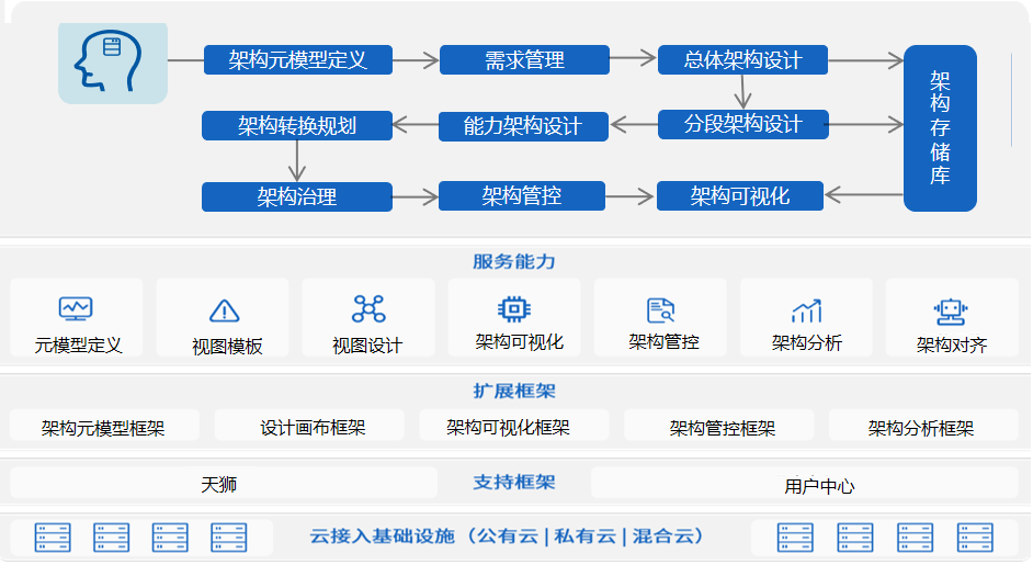 远光天鹰荣获“数字中国创新大赛·信创赛道”三等奖