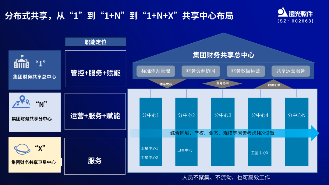 远光软件亮相中国企业财务数字化实践创新论坛 共话数智财务新趋势