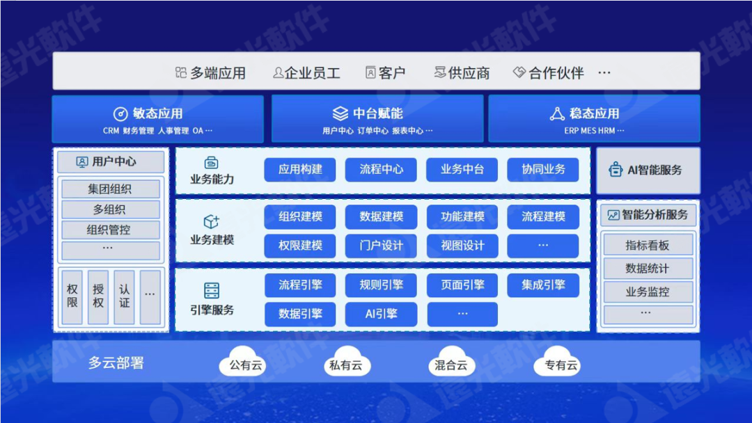 远光软件发布天鸿智能全栈低代码平台，助力企业应用敏捷创新