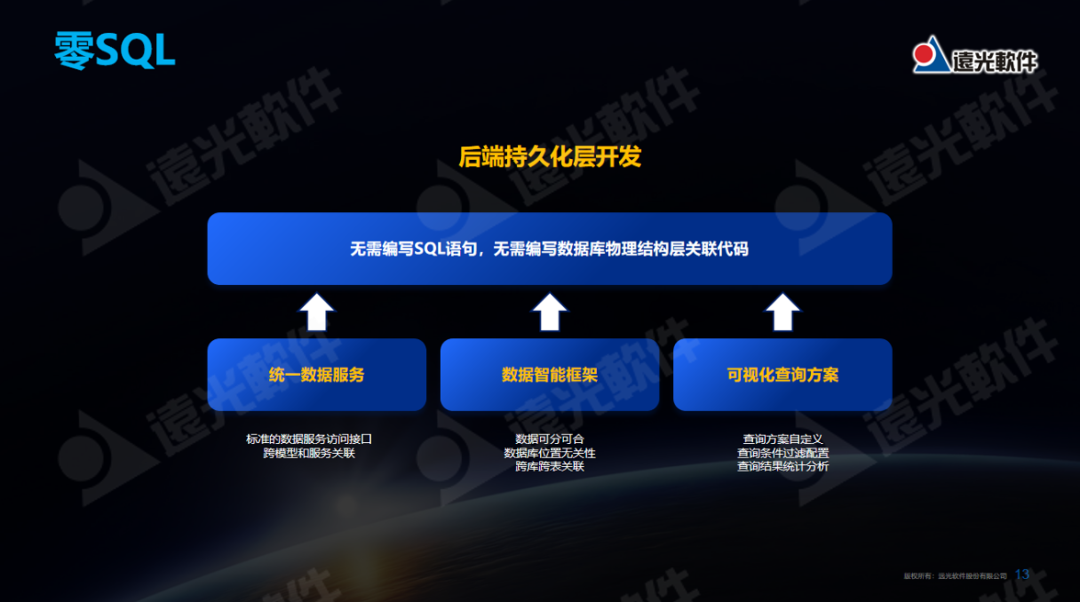 重磅！远光天鸿智能全栈低代码平台亮相2023第七届世界智能大会