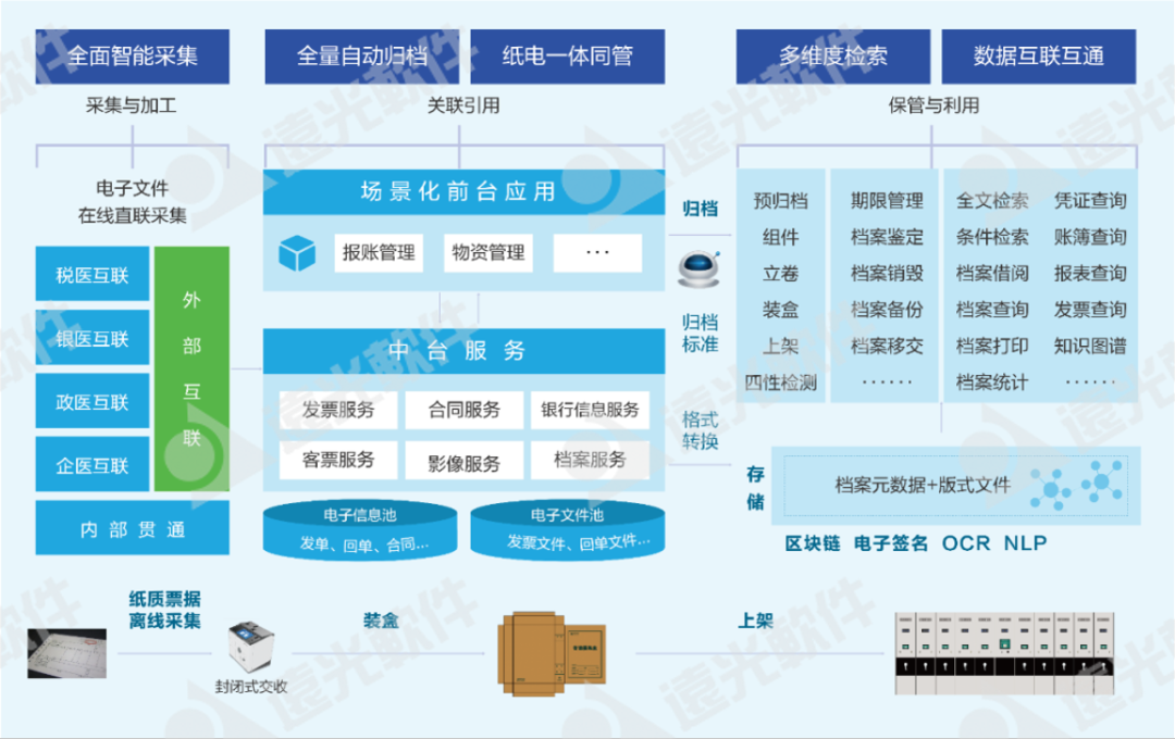 远光智慧档案入选2022广东软件风云榜“应用解决方案TOP10”