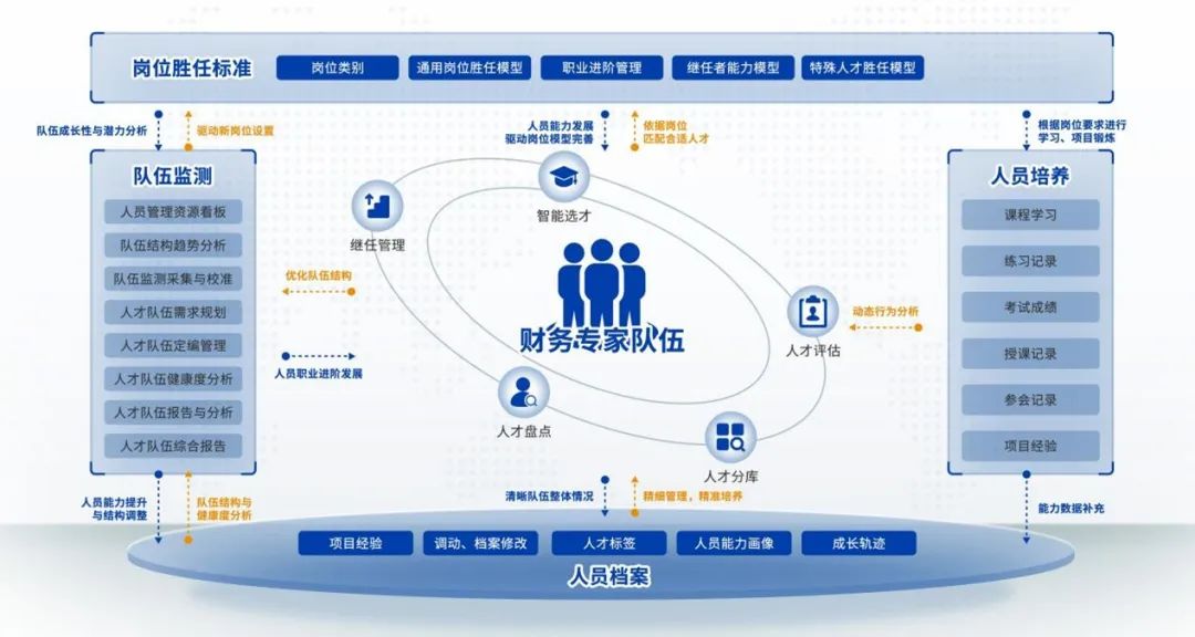 远光财务人才队伍数智化建设解决方案荣获“2022广东软件风云榜优秀软件产品和解决方案”