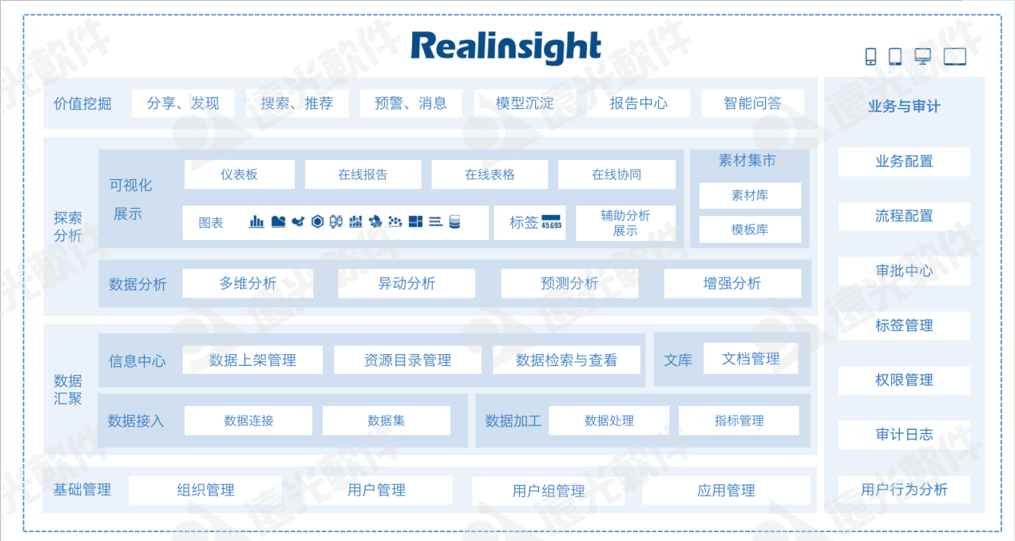 远光企业化数字化创新应用平台Realinsight入选“优秀基础与工业软件TOP10”