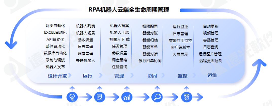 远光软件联合阿里云组织云原生技术实践营