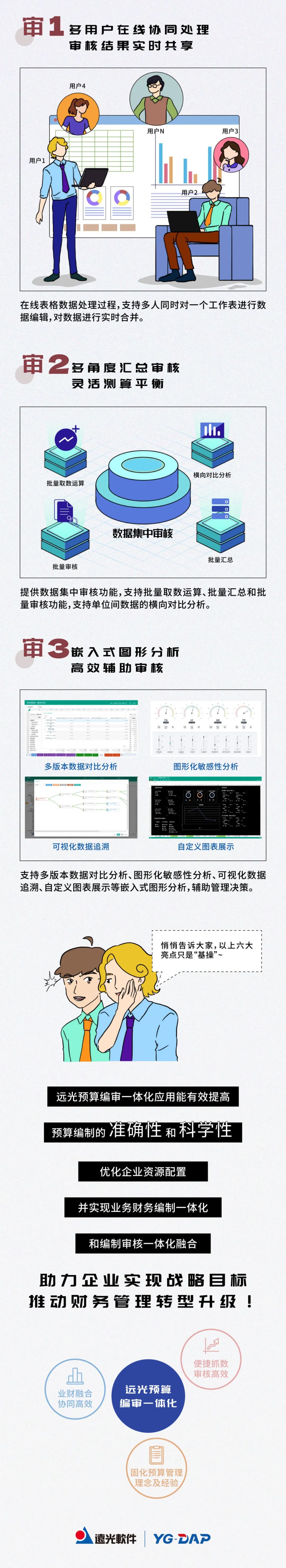 漫读远光预算编审一体化应用